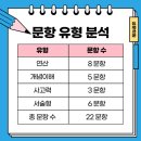한바다수학학원