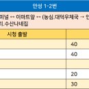 봉산로터리(안성시청) 이미지