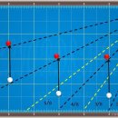 당구대 칸의 비율과 두께.. 이미지