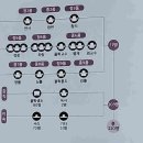 동관목장 이미지