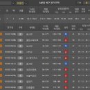 3월21일 NBA 농구분석 미네소타 LA클리퍼스 이미지