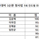 ★ 일반경찰 24-1차 대비 동차과정 3순환 진도별 모의고사 형사법 1회 성적 통계표 ★ 이미지