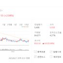 주식농장 이미지