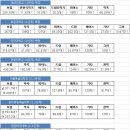 (주)에스티원 이미지