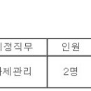 [서울/대전] (02월 10일 마감) 한국임업진흥원 - 인재채용(기간제 2차) 공고 이미지