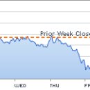 Berkshire Hathaway's Portfolio Profits Go Poof 이미지