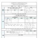 남양수지 이미지