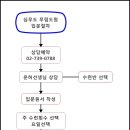무림도원심무도 Daum카페