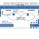 24 북키즈콘 전시팀 회의 이미지