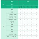 대원학원(대원고등학교,대원외국어고등학교,대원중학교) | 대원국제중 학비 및 특목자사고 입결, 경쟁률 지원자격 입학일정 등