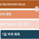 초등책놀이 지도사 1-2급 네이버블로그