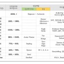 청담어학원 이미지