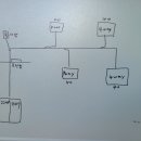 스마트 당구장 이미지