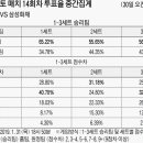 현대캐피탈㈜ 이미지