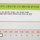 2021 경남소방공채(남) 합격수기 이미지