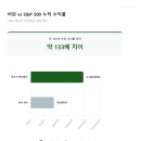 2020-주133 | 버핏이 추천한 투자서 TOP 5 - 주린이 필독