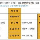 동명벽산블루밍 이미지