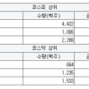 한솔팜테크