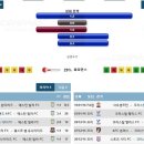 1월13일 해외축구 잉글랜드 프리미어리그 애스턴빌라 크리스탈팰리스 경기분석. 이미지