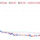 소프트 센즈 이미지