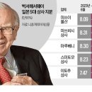 서한상사