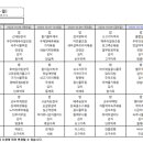 주식회사 은총 이미지