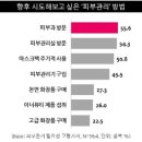 수정피부샵 - 부천시 오정구 | 수정피부샵