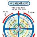 무명을 그벗어나는 12연기법 데이타 이미지