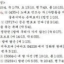 G4228 네이버블로그
