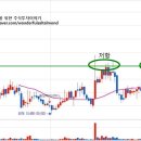 지지비씨주 - 서초구 언남11길 22-13 | 지지비씨주