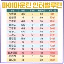 코엑스짐 호평점 이미지