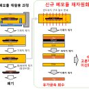 폐태양광 모듈 수소생성 및 재자원화기술 세계최초 개발 성공 기사 이미지