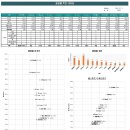 템포디올 네이버블로그