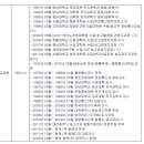 (주)코에원텍