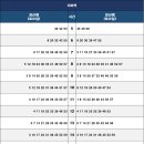 지하철2호선가야역 이미지