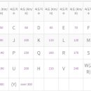 미아점 현대자동차 이미지