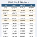 포스코더샵 BS 네이버블로그