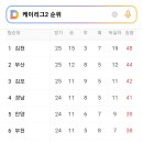 케이리그2 순위 이미지