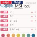 현대테크윈 이미지