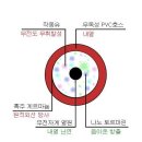 특허상품 - 히트파이프 온열매트(원적외선 온돌매트) 이미지