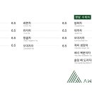 어썸80더대청