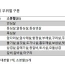 선진미트 주식회사