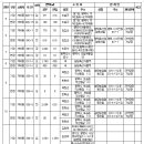 울성1로 이미지