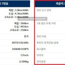 11라운지