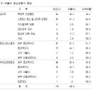 단월드 스트레스 효과: 단월드 명상 연구결과 이미지