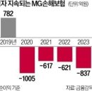 매경이 전하는 세상의 지식(메-세-지, 3월 14일) 이미지