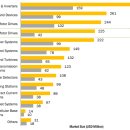 미래전자 이미지