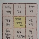 [2025년 상반기]N잡러가 되기 위한 블로그 운영기술 | 2025년 결산, 새로 맞이하는 2026년 그리고 30대