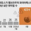 [신문은 선생님] [한입 테크 사전] AI 발전 거듭할수록 우리만의 튼튼한 AI 방패 가져야 한대요 이미지