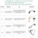 삼성 LG 스카이 모토로라 휴대폰젠더 핸즈프리 대량판매 이미지